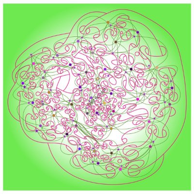 Tableau noeudien